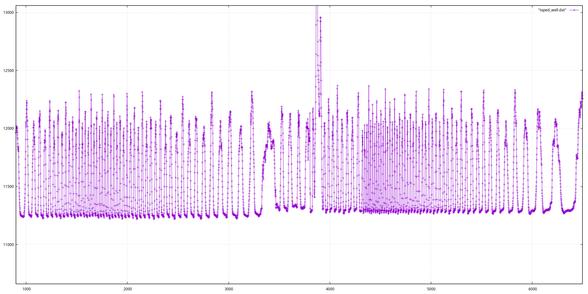 Plot of radiometer proximity data
